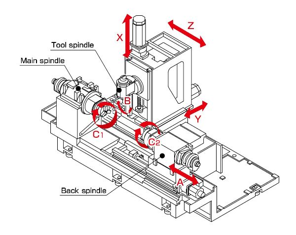 Kinematik der TSUGAMI TMA8J