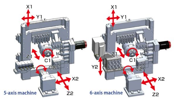 Kinematik der TSUGAMI B026V-III / B032V-III