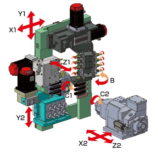 Kinematik der TSUGAMI HS267-III
