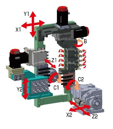 Kinematik der TSUGAMI HS207-II