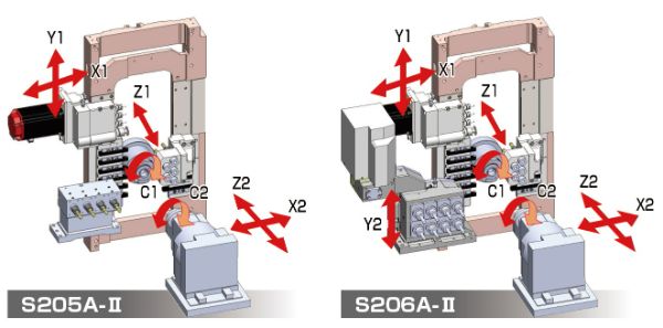 Kinematik der TSUGAMI S205A-II