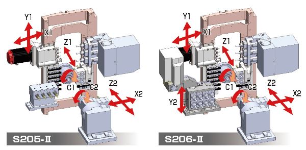 Kinematik der TSUGAMI S205-II
