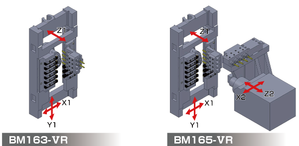 Kinematik der TSUGAMI BM165-VR
