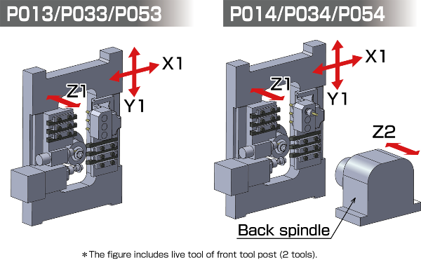 Kinematik der TSUGAMI P054
