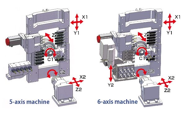 Kinematik der TSUGAMI B038-III