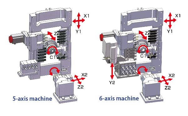 Kinematik der TSUGAMI B026-III