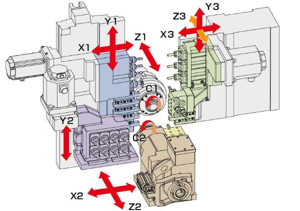 Kinematik der TSUGAMI BW329Z