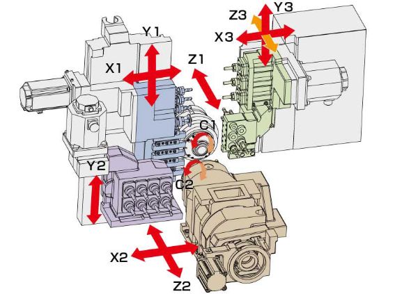 Kinematik der TSUGAMI BW388